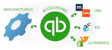 MISys Manufacturing Integration with QuickBooks Online, Enterprise | All-In-One Demo