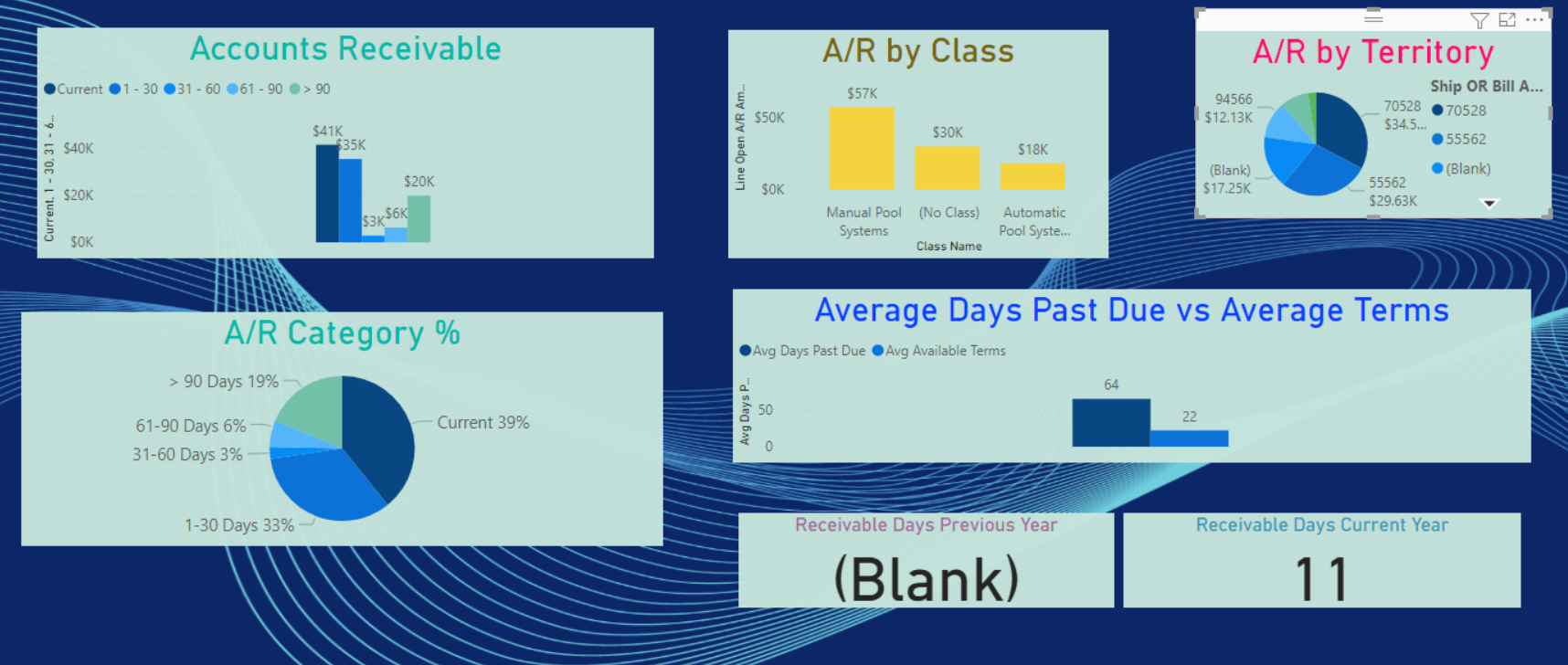 Business Analytics