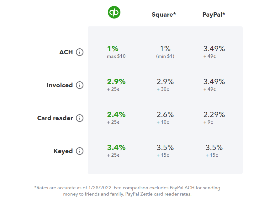 QuickBooks Online Payments