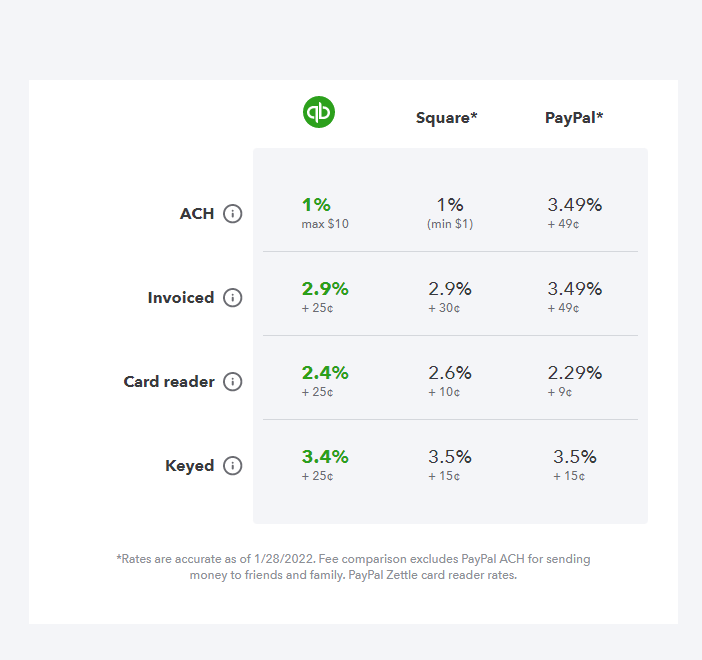 QuickBooks Online Payments