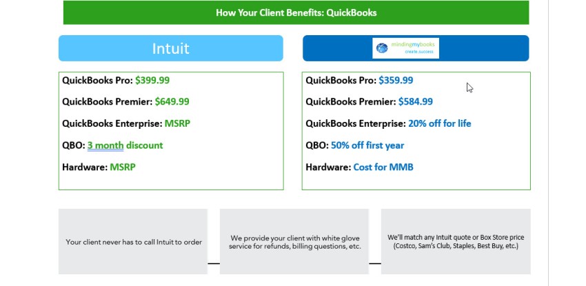 QuickBooks Solution Provider Partner Program - MMB