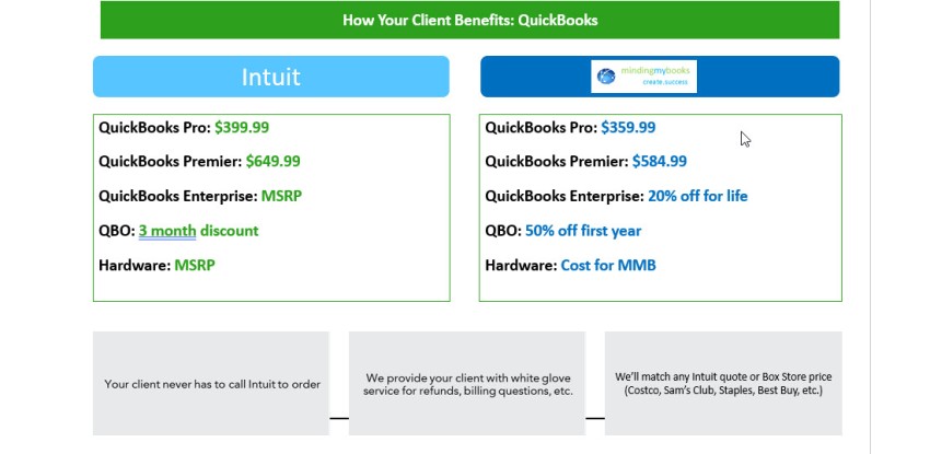 QuickBooks Solution Provider Partner Program