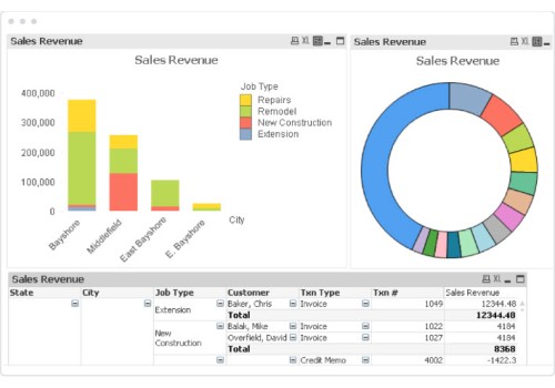 Quickbooks Reports Sales by City, Job Type, and Customer Dashboard