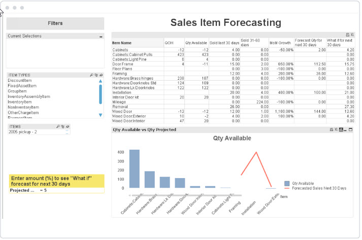 Quickbooks Enterprise Sales by Item Forecasting