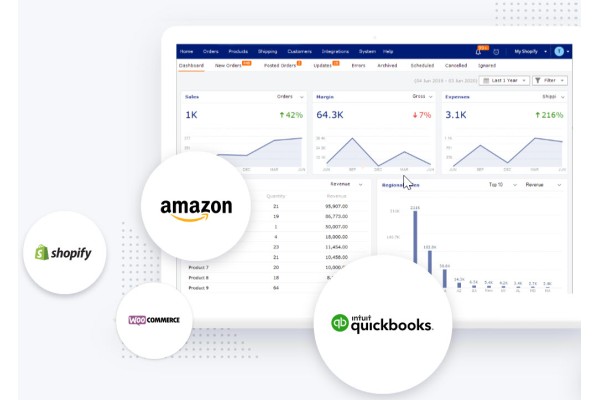 QuickBooks Point of Sale E-commerce Integration
