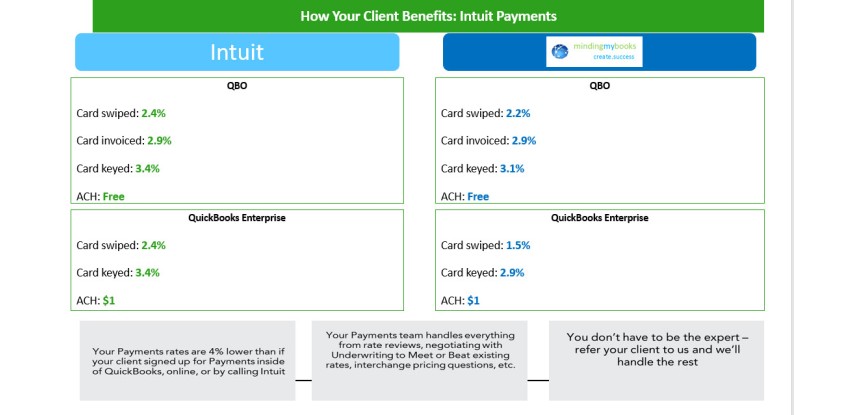 QuickBooks Solution Provider Partner Program - MMB