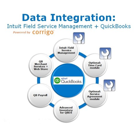 Intuit Field Service Management - 1 - 10 Users w/Time Card Module - Minding My Books