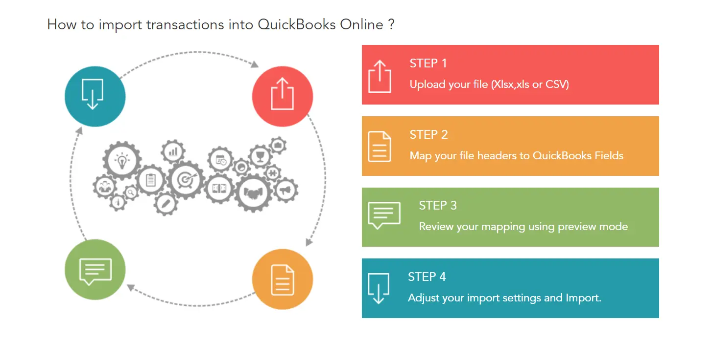 SaasAnt for QuickBooks Online - Minding My Books