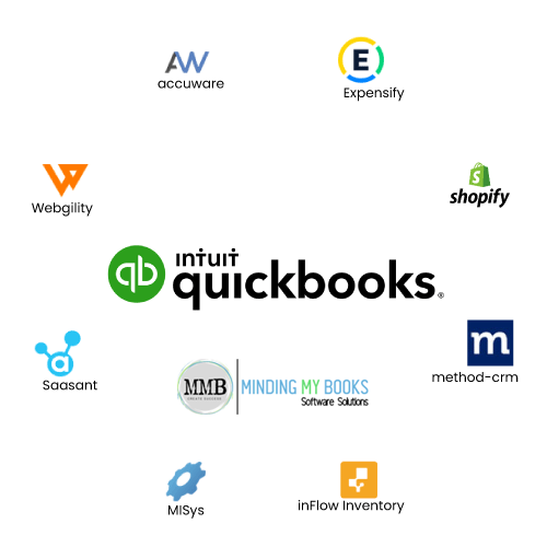 Get your data automatically into quickbooks minding my books