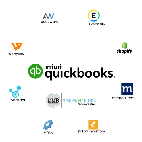 3rd party software integration with quickbooks- Minding My Books