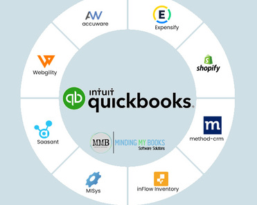 Minding My Books- Intuit QuickBooks Solution Provider & Reseller