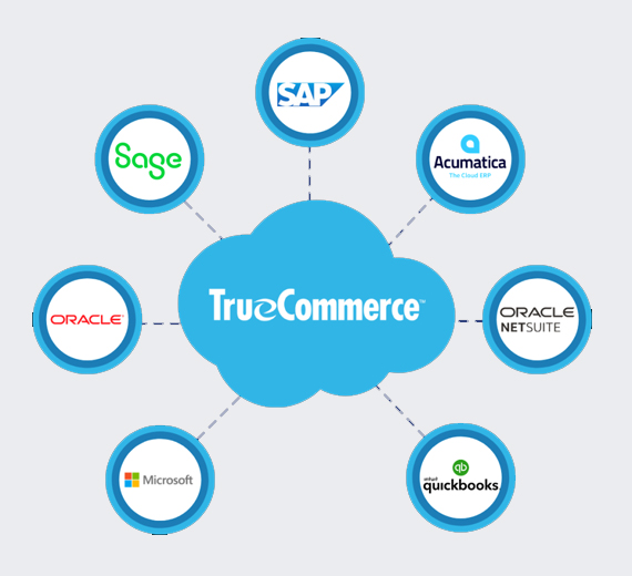 TrueCommerce EDI Software